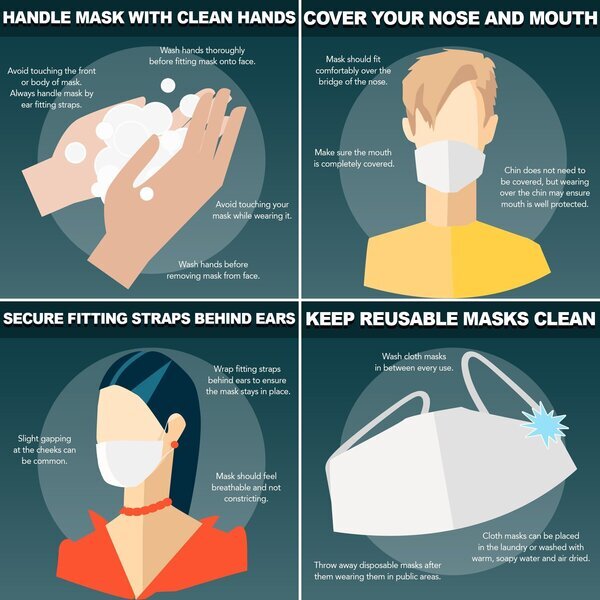 Reusable Washable Double Layer Cotton Poly Face Mask, 3 PACK - IN STOCK