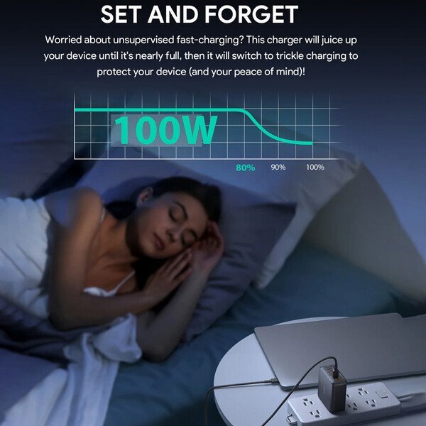 Aukey 4-Port PD 100W Wall Charger