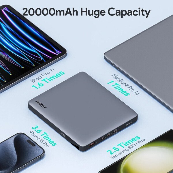 Aukey 100W Laptop Power Bank with PD3.0, 20000mAh