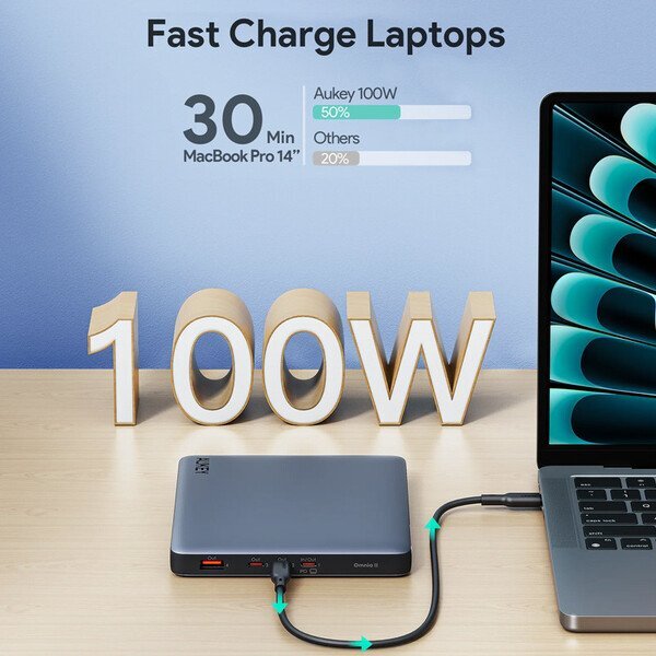 Aukey 100W Laptop Power Bank with PD3.0, 20000mAh