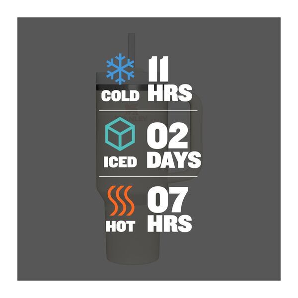 Stanley® Quencher H2.0 FlowState™ Tumbler, 40oz.